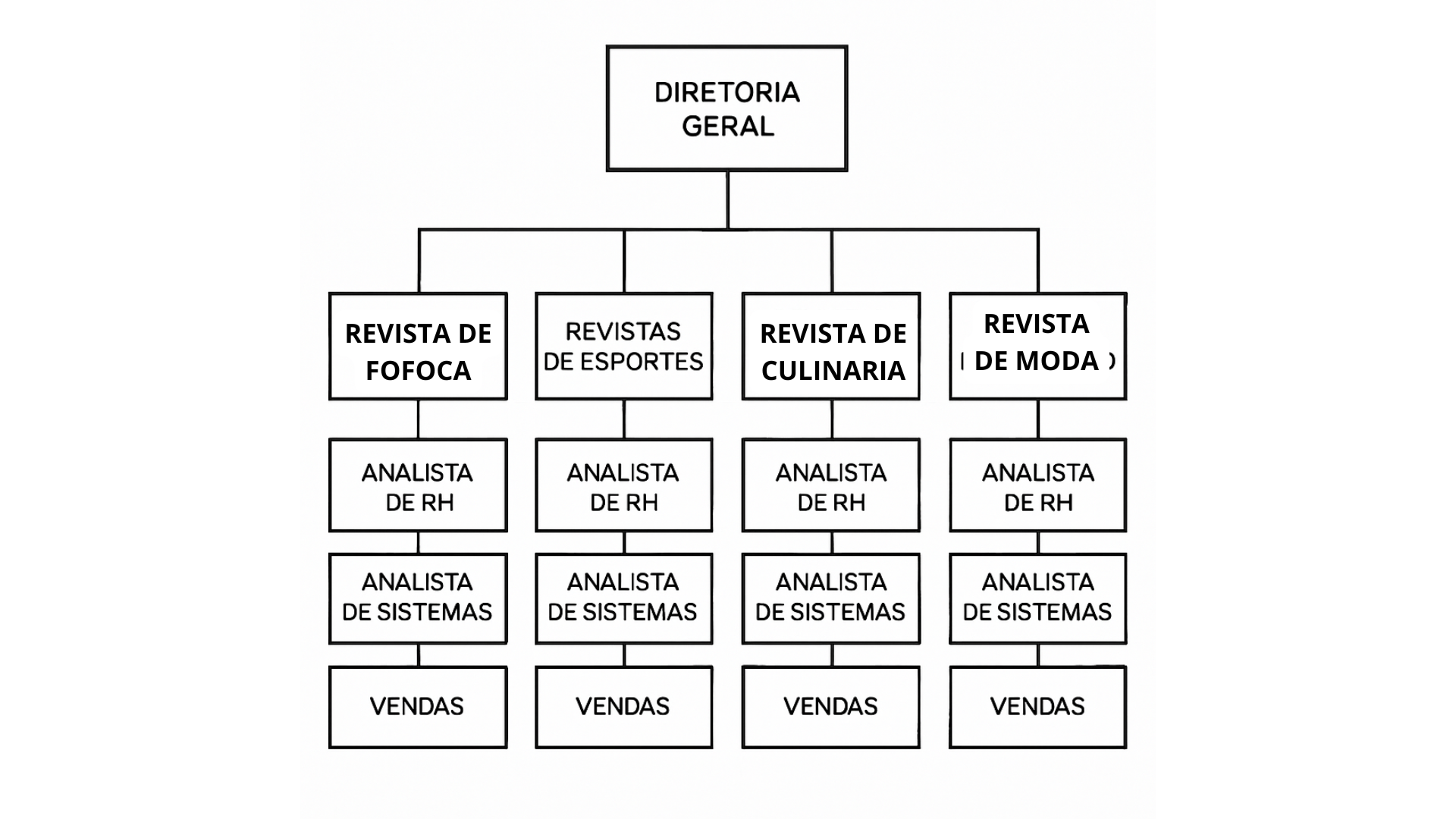 Estrutura por Produtos
