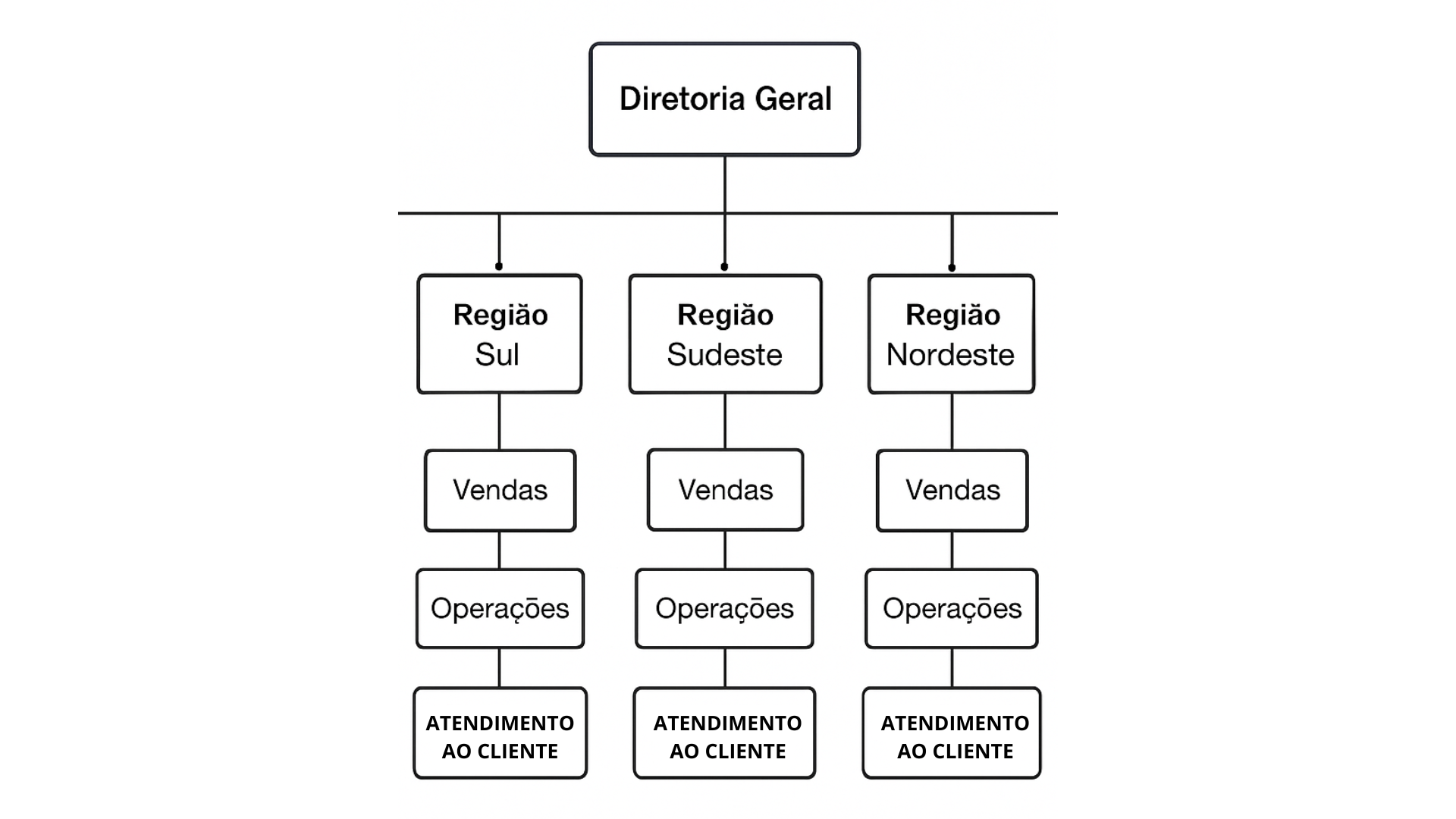 Estrutura geografico