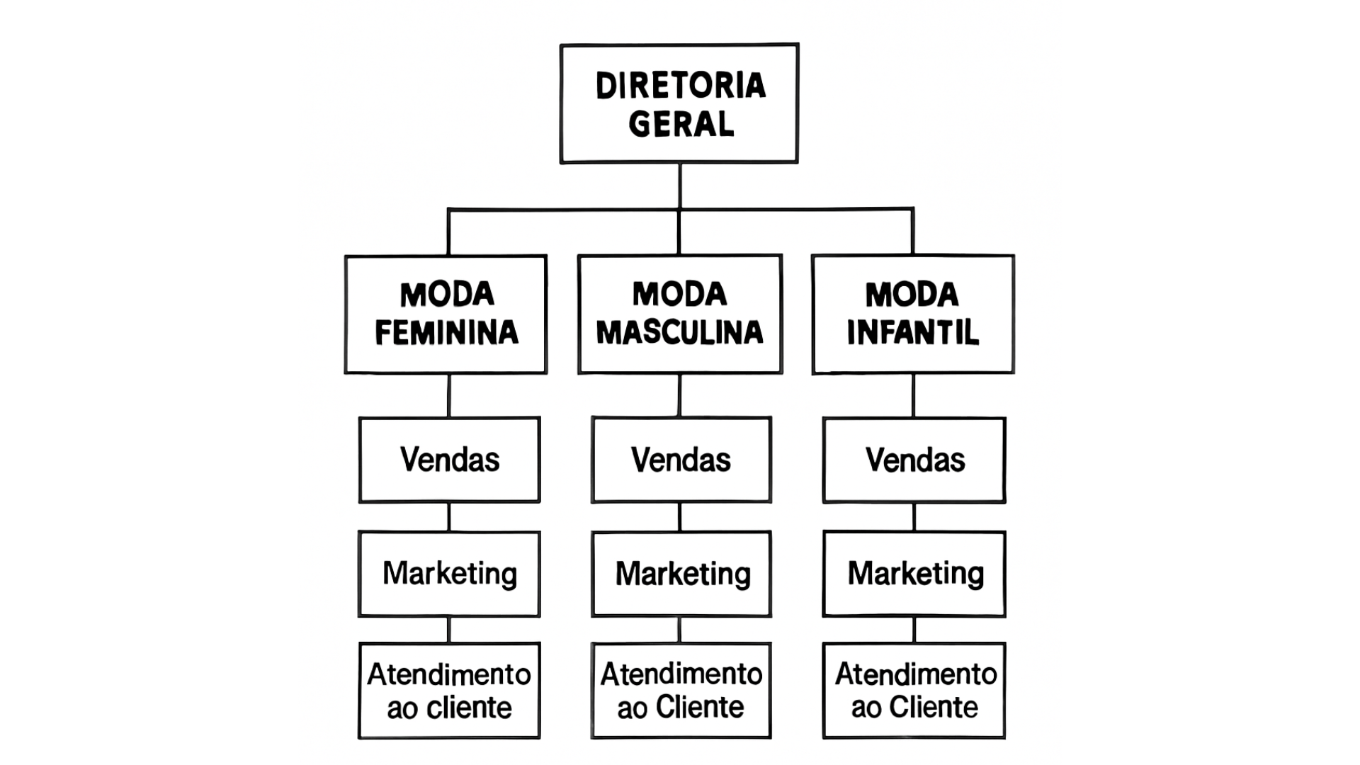 Estrutura por Clientes