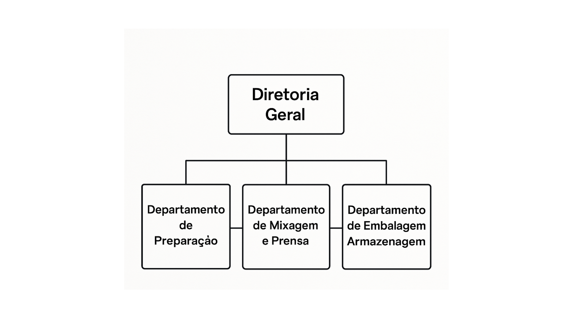 Estrutura por processos